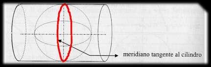 La Carta DEFINIZIONI 3- Carta di Gauss: E la cartografia più diffusa nel mondo, meglio conosciuta come UTM Universal Transverse Mercator