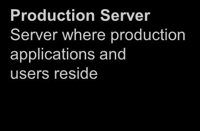 latency on production applications Production Server Server