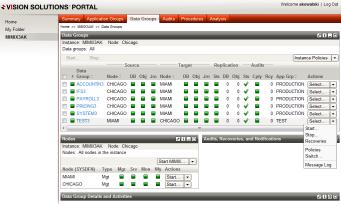 Multi-node and hybrid HA clusters Low overhead remote journaling captures all data & object changes in real time below MI interface and provides efficient