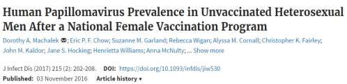 A 78% lower prevalence of 4vHPV genotypes was observed among younger male subjects.