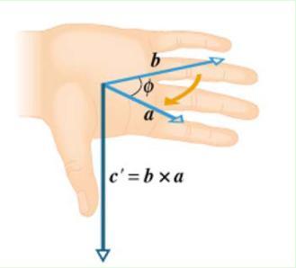 r Operzioni con i vettori 1) Prodotto di uno sclre per un vettore r c È un vettore,che h : modulo pri l prodotto del vlore ssoluto di c per il modulo di direzione pri quell di verso pri quello di se