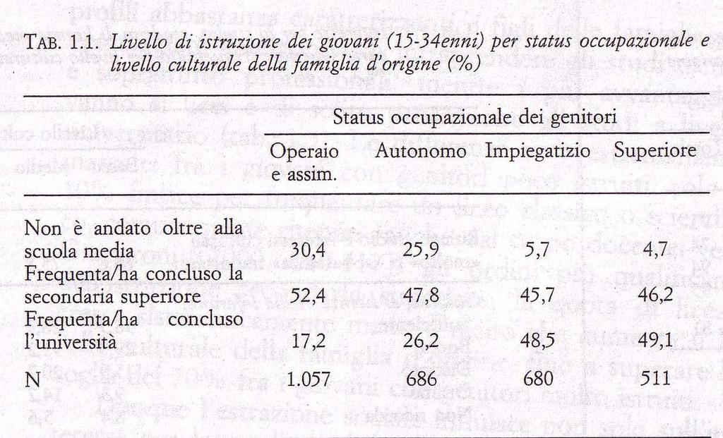 Le disuguaglianze nel campo dell istruzione L instruzione è in grado di garantire