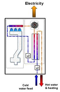 utilizzino cascami termici a temperatura medio bassa.