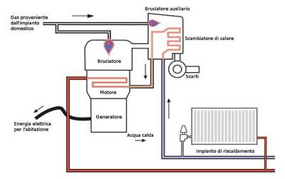 Le massime temperature del motore Stirling sono tipicamente dell ordine di 700 750 C (compatibili con i materiali della testa calda del motore), mentre le temperature minime dipendono dalla sorgente