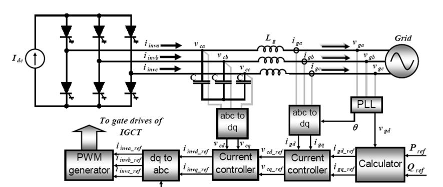 Rete PLL Controllo degli IGCT abc >dq θ abc >dq Modulazion e PWM dq >abc Regolatore di corrente Regolatore di corrente Calcolo setpoint Fig. 3.1.2.