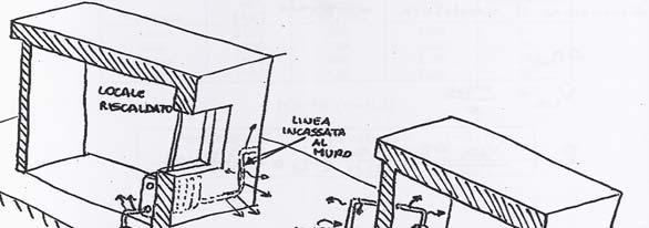 Fig. 3.2.1.3 Tipico lay out di una rete di distribuzione con evidenziati i termini di perdita.