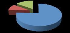 NOTTURNO' 13%' DIURNO' 73%' PERCENTUALE*INTERVENTI*TURNO* DIURNO/NOTTURNO*0*ANNO*2013* DIURNO' 73%' 0$ 2013$ 2014$ 2015$ 2016$ PERCENTUALE*INTERVENTI*TURNO* DIURNO/NOTTURNO*0*ANNO*2014* DIURNO/