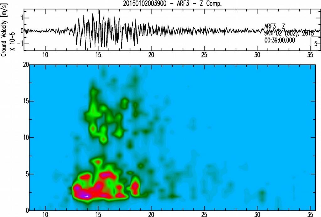 Una sequenza di eventi a bassa frequenza è stata individuata il 30-01 - 2015 Frequency [Hz] Lo spettrgramma