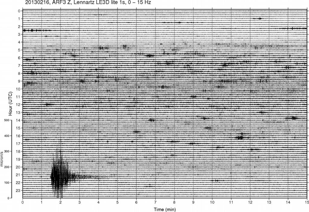 Un giorno di segnale sismico all array ARF Il rumore sismico e i