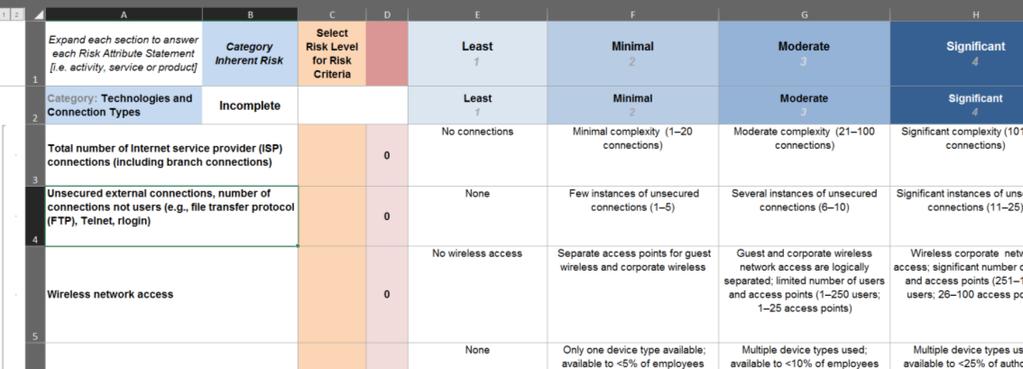 Pg. 04 Cyber Security Assessment Tool Cyber Security Assessment Tool Advanction ha sviluppato il Cyber Security Assessment Tool allo scopo di aiutare le banche a identificare i