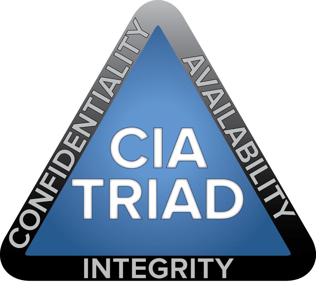 CIA Triad