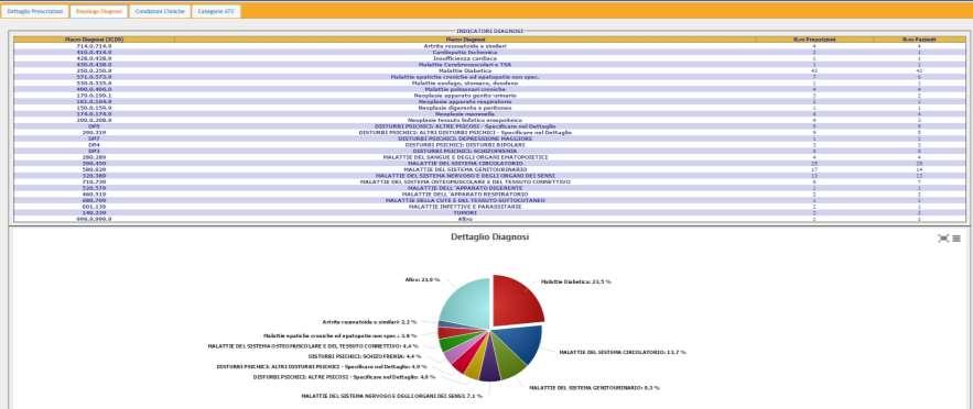 Report Prescrizioni per ASL Residenza