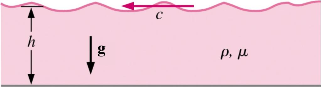 7.33 La celerità c con cui si propaga un onda sulla superficie di un liquido è funzione dell altezza h, dell accelerazione di gravità g, della densità del fluido ρ e della viscosità µ.