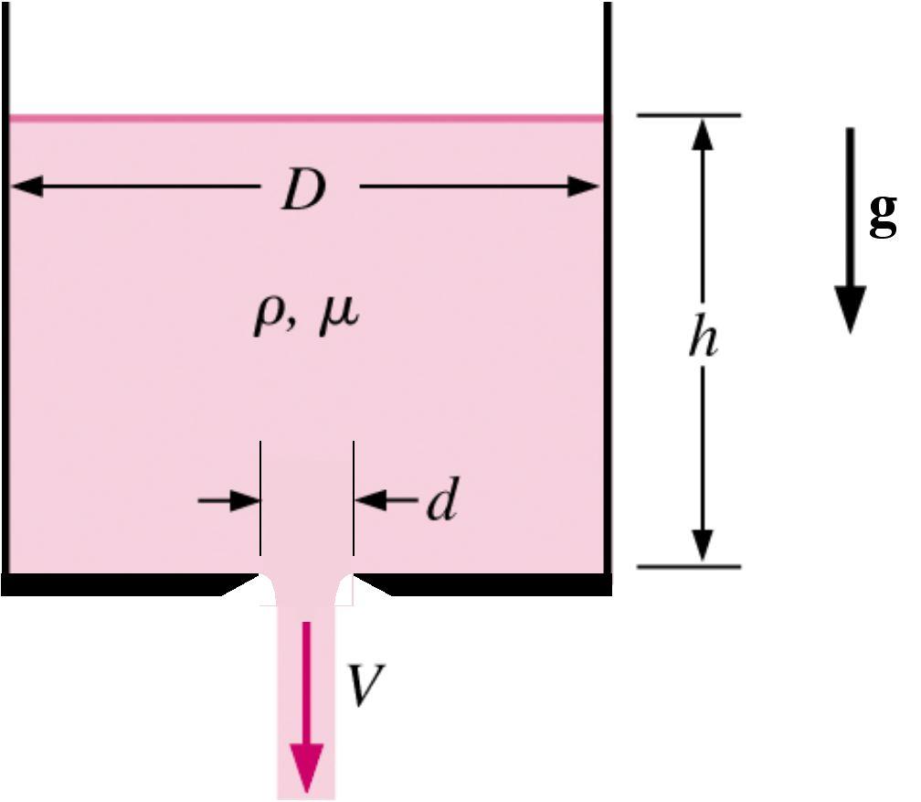 7.41 Un liquido di densità ρ e viscosità µ fuoriesce da una luce di diametro d praticata sul fondo orizzontale di un recipiente cilindrico di diametro D.