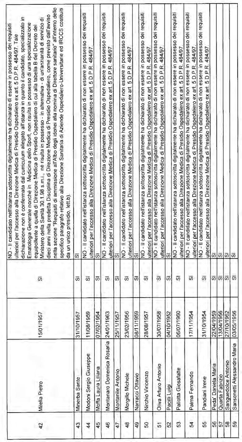 4394 Bollettino Ufficiale della