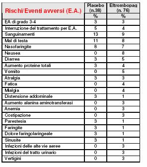 5: sintesi dei rischi