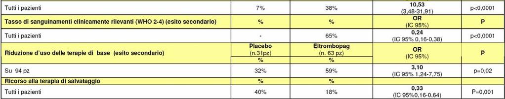 Al. Lancet 2011)