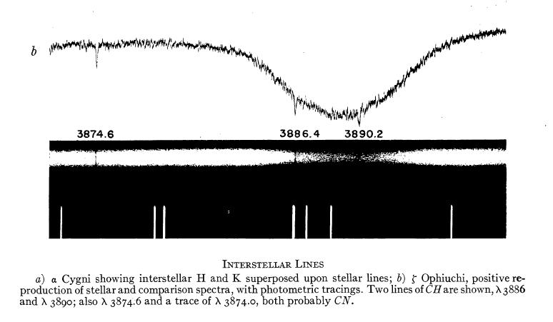 Prime molecole interstellari Swings & Rosenfeld, McKellar, 1937-1940