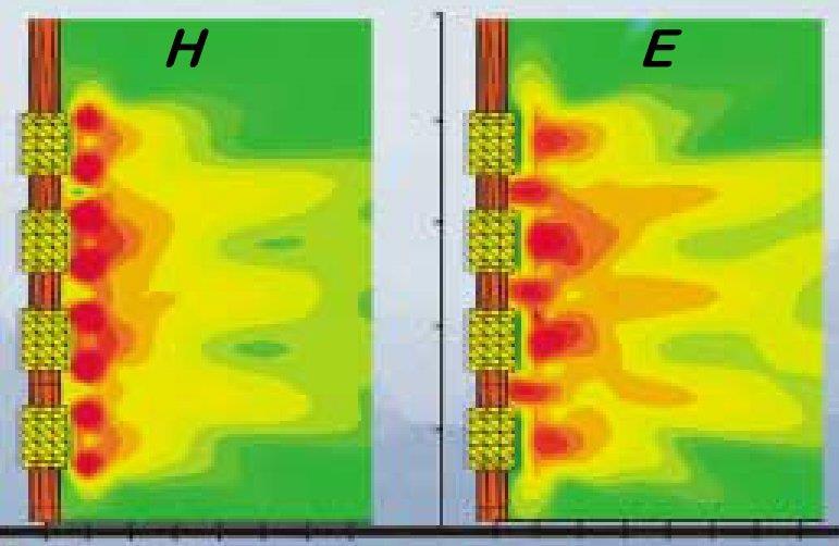 ZONA DI CAMPO VICINO Distribuzione spaziale del campo elettrico e del campo magnetico in prossimità di un trasmettitore FM (100 MHz) La diversa