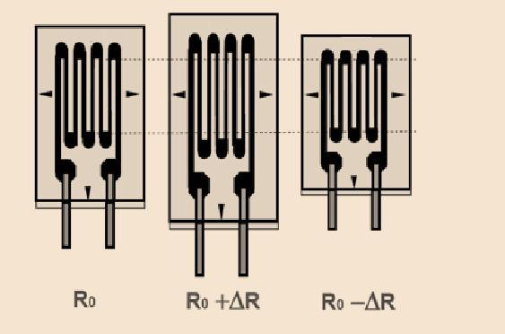 funzionamento è le seconda legge di Ohm che esprime la resistenza elettrica di un filo conduttore R L R = ρ A