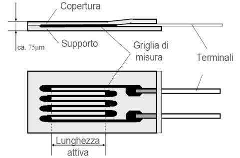 Estensimetro a foglio e sua applicazione Estensimetri a filo Il fattore di