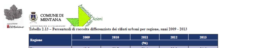 PERCENTUALE DI