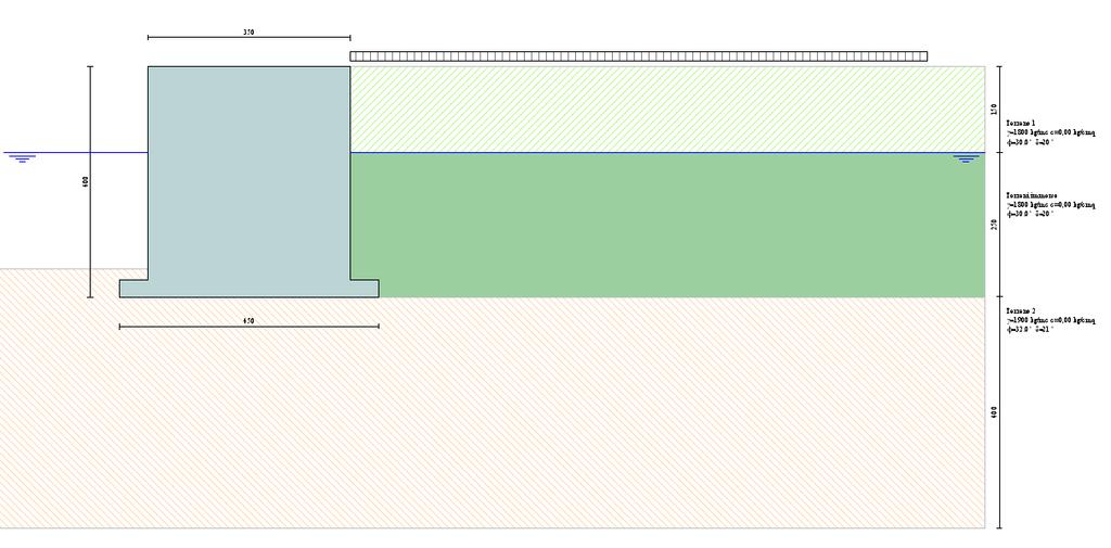 Per cui Angolo di attrito F= 32 Peso specifico efficace: = 900 dan/mc Angolo attrito fondazione terreno = 2/3 = 21.