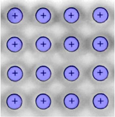 Tipi di Cristalli Cristalli Metallici Unità costituite da atomi Legame metallico Molli o duri, punti di fusione variabili
