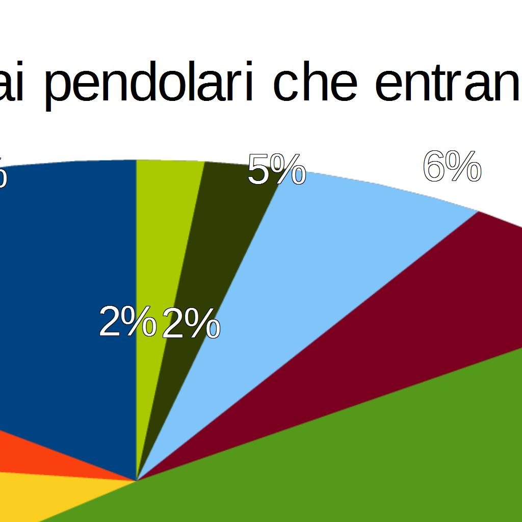 Si usa di più l auto privata per uscire da Padova che per entrarvi