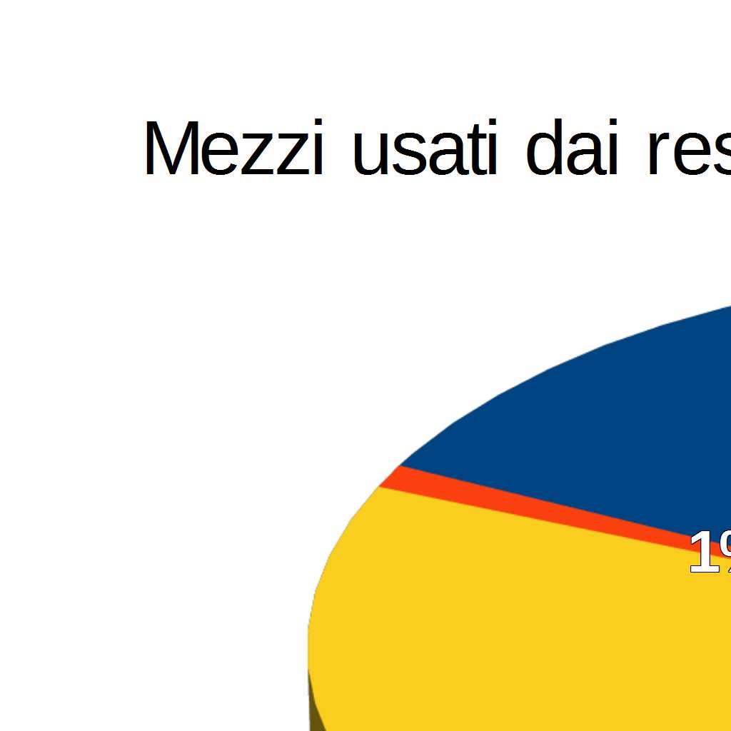 Il 20% dei padovani che