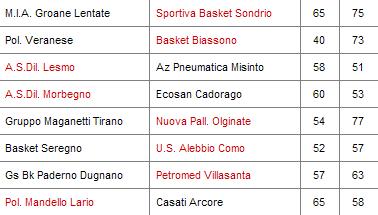 Risultati della quarta giornata Classifica Pos.