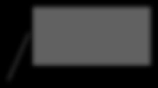 12.0.0/16 145.54.3.5 B 145.54.55.1 145.