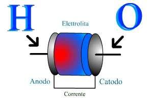 Materie / ore III IV V Italiano 4 4 4 S O Storia 2 2 2 O Inglese 3 3 3 S O Matematica + complementi 4 4 3 S O Quadro orario Energie Alternative - elettronica 6(3) 5(2) 6(3) S O P