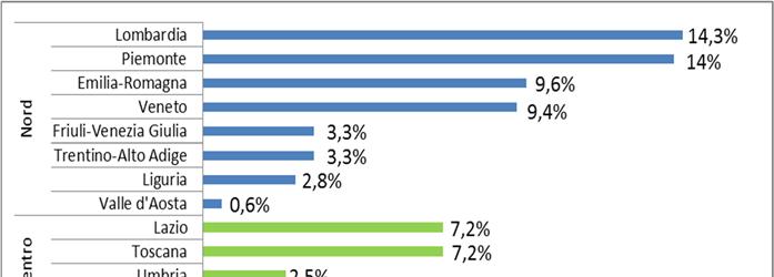 492 492 Relazione Annuale al Parlamento 2016 i ii!cumenti - DOC.