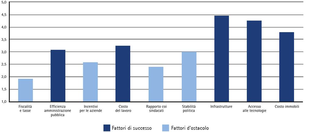 Attrattività e