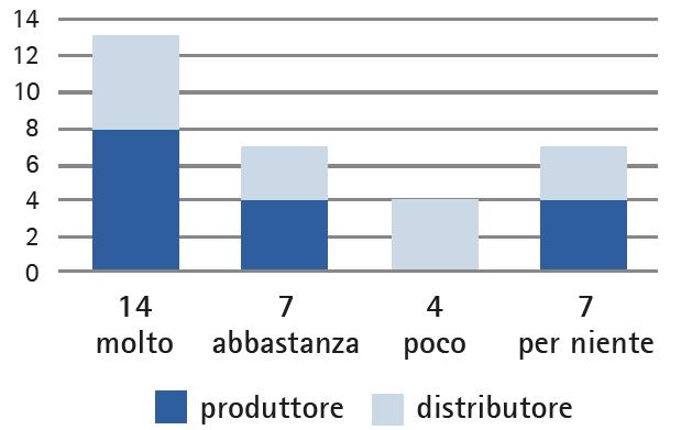 Industri(e) 4.