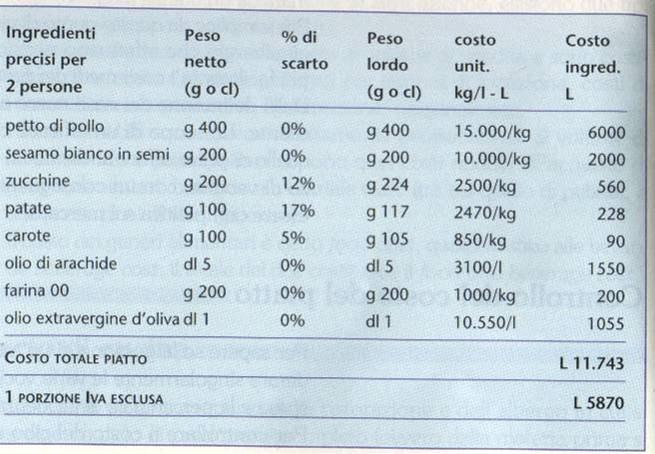 Bianco di pollo in crosta di sesamo con fili di