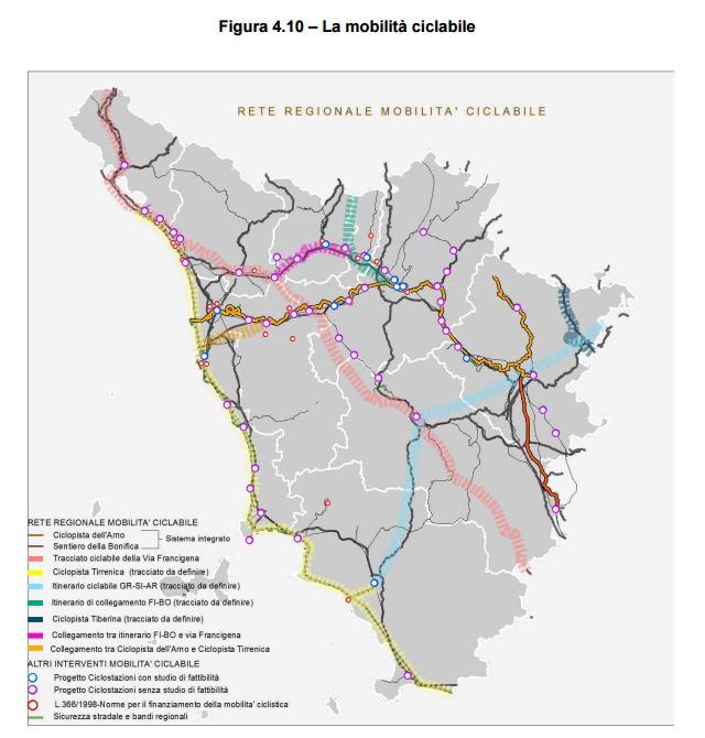 Il PRIIM PRIIM: LA MOBILITÀ CICLISTICA elemento fondamentale dello sviluppo di modalità di