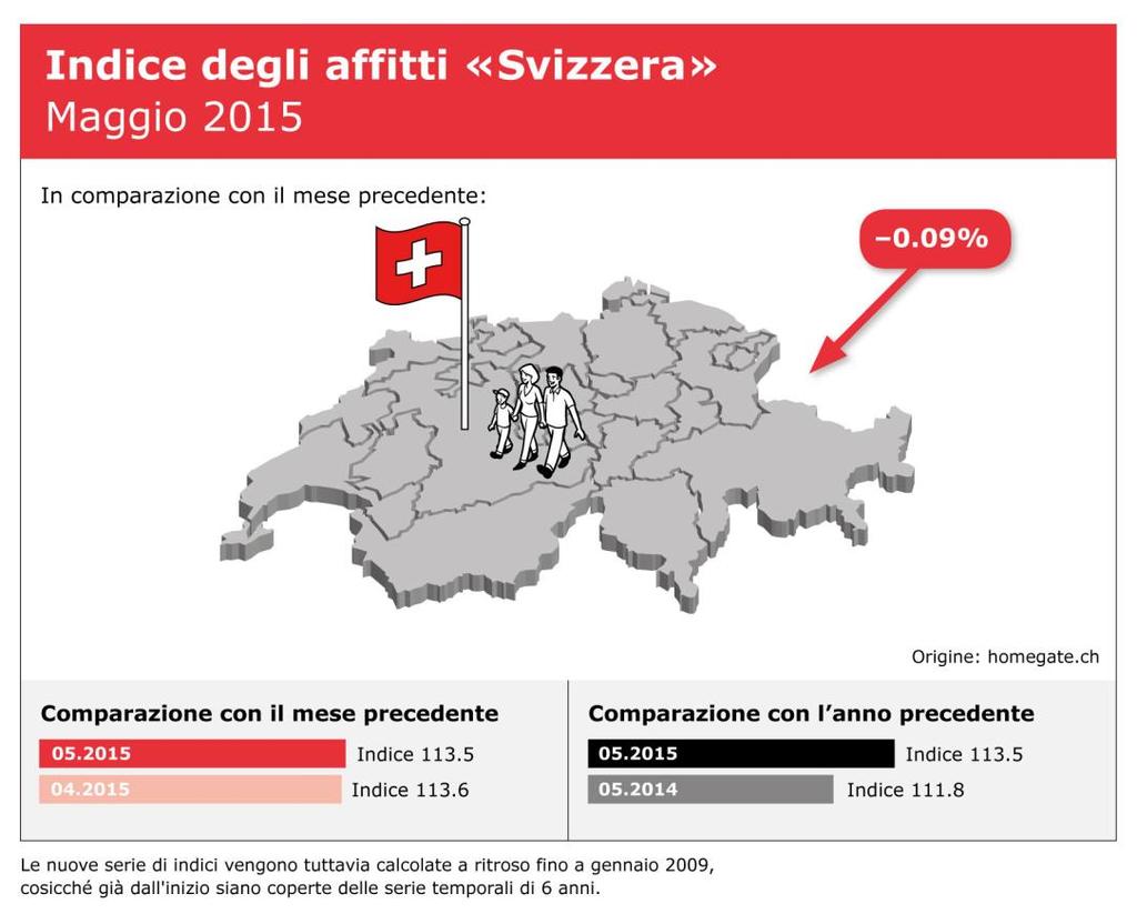 Grafici