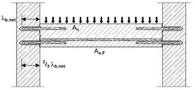 Ferri da armatura La continuità strutturale dell'armatura interna al calcestruzzo può essere ripristinata mediante l'applicazione di ferri di armatura "post installati", ovvero inseriti nel getto