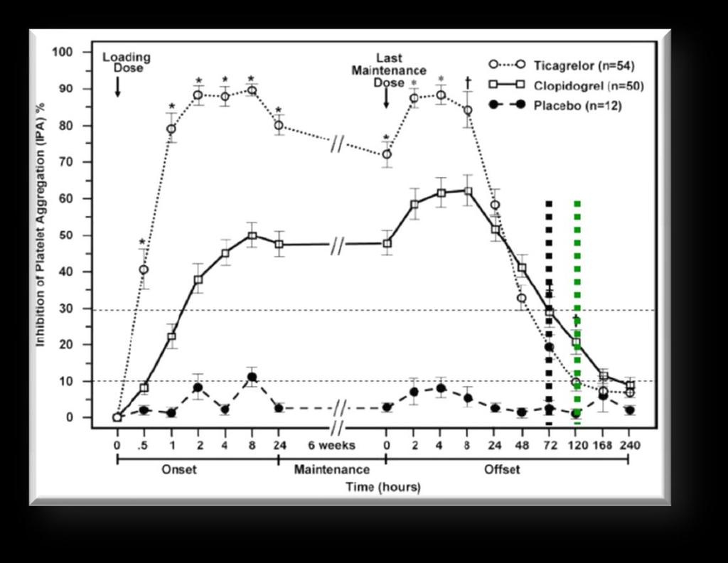 Clopidogrel Brandt JT, et al.