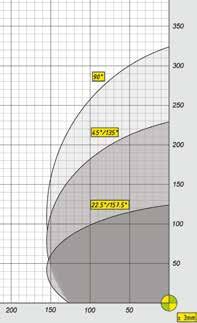 e SW 453 Reverse sono disponibili nella