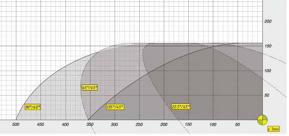 ) Potenza nominale Velocità max di rotazione Max speed rotation Diametro max lama Max blade diameter mm 5000 6000 mm 50 kw 5 (x) rpm 3000 mm 600 5 Oltre ai tagli composti, é in grado di effettuare