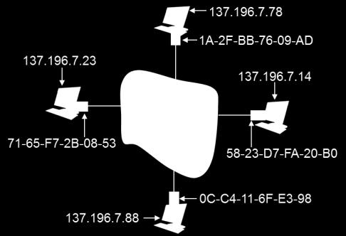 Indirizzi MAC e ARP Ogni adattatore ha un unico indirizzo LAN 1A-2F-BB-76-09-AD Indirizzo Broadcast= FF-FF-FF-FF-FF-FF 71-65-F7-2B-08-53 LAN (wired o wireless) 58-23-D7-FA-20-B0 = adattatore