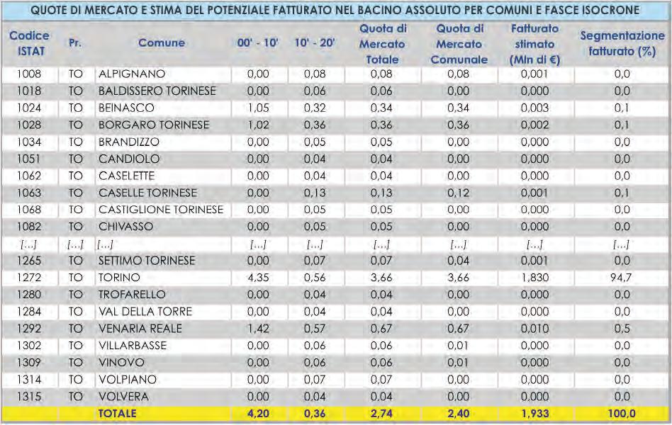 NOTE I dati relativi alle Quote di Mercato e le stime di