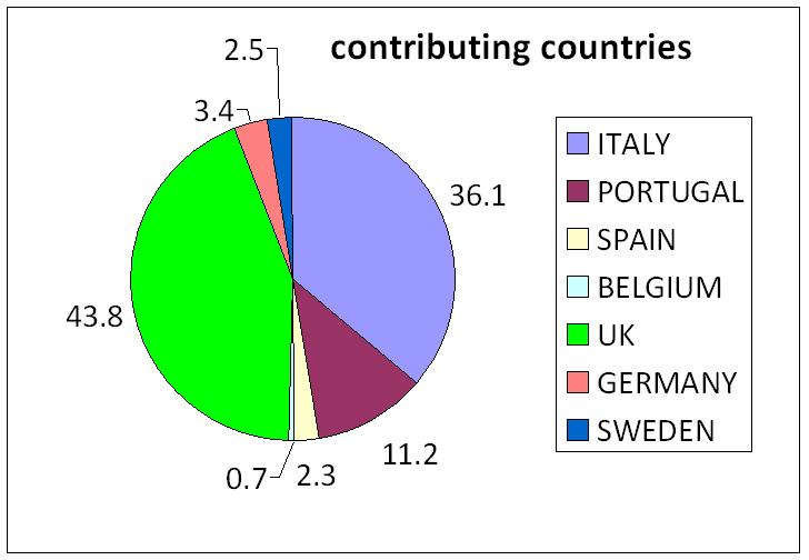 Surveillance of the Epidemiology of Emergent HIV drug Resistance