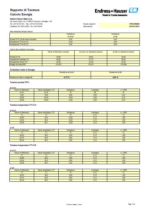 Servizio Energy Proving di E+H Taratura della misura di temperatura Taratura della misura di pressione Taratura della misura di portata Taratura del calcolatore Combinazione dei risultati (e le