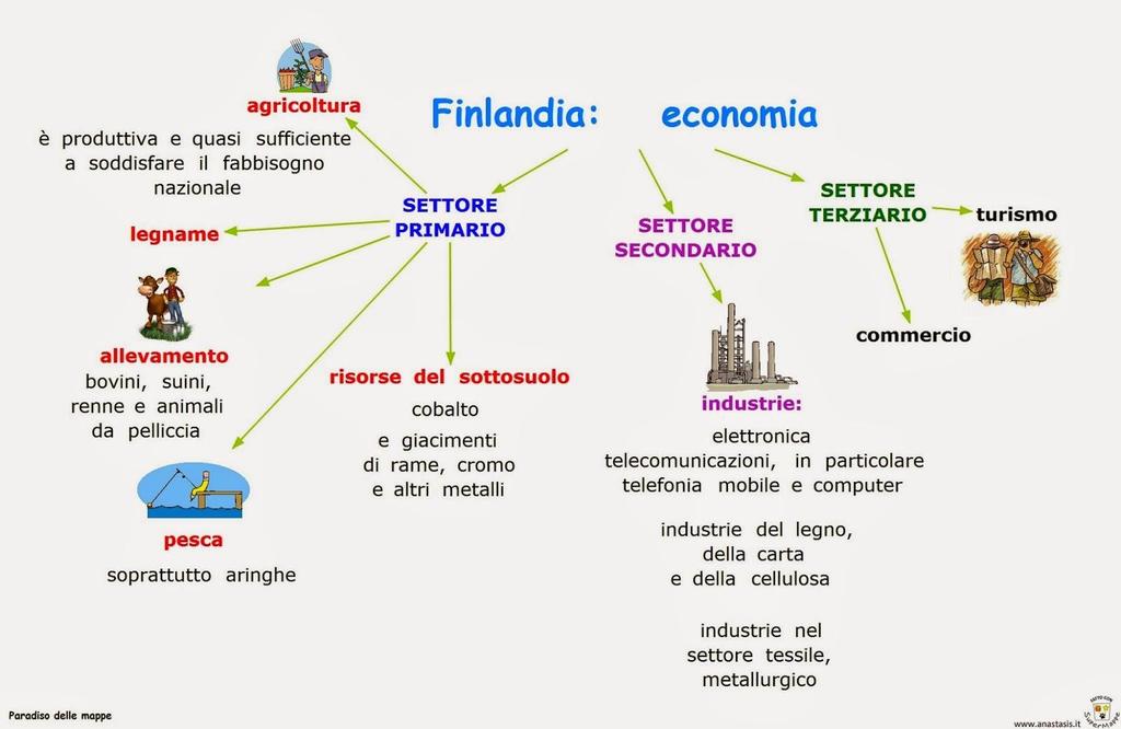 ECONOMIA