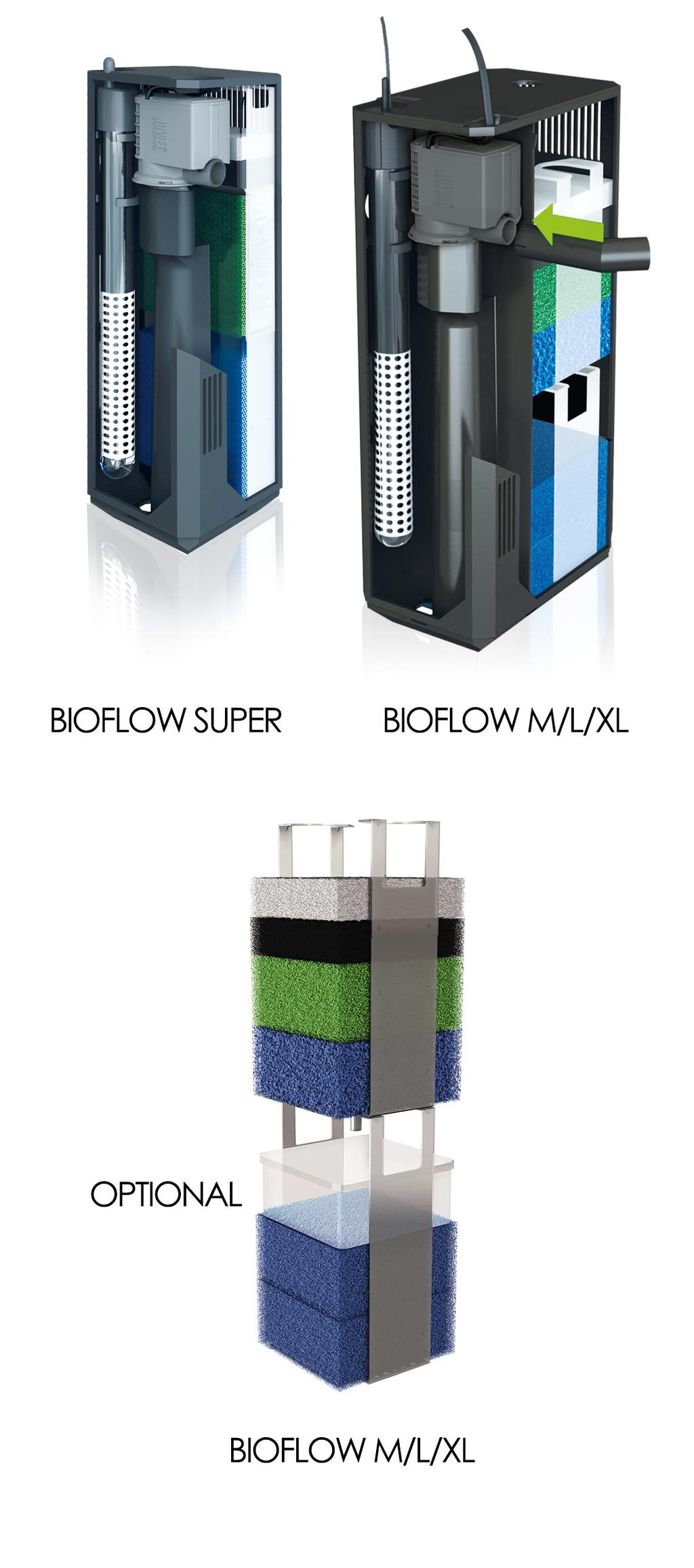 Il sistema di filtraggio JUWEL Bioflow Il sistema di ﬁltraggio Bioﬂow JUWEL è un sistema biologico molto eﬃciente a due fasi con componenti in perfetta sintonia tra di loro.