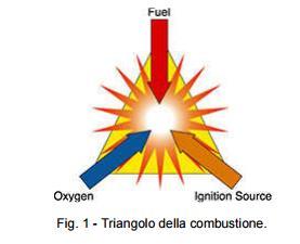 Un atmosfera potenzialmente esplosiva è un atmosfera che non è esplosiva sotto condizioni normali, ma può diventare tale in caso di circostanze imprevedibili, quali ad